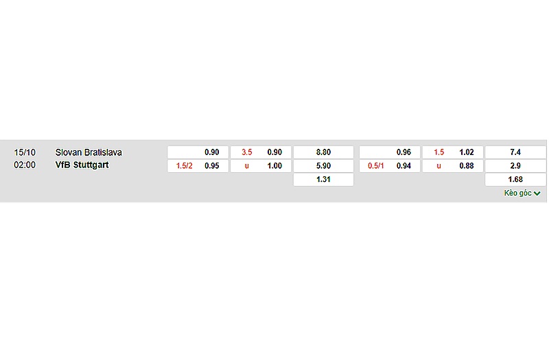 Nhận định kèo Slovan Bratislava vs Stuttgart ngày 15 10 Nhận định kèo Slovan Bratislava vs Stuttgart ngày 15 10