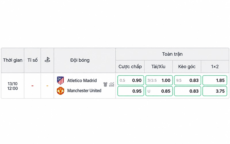 Phân tích kèo C1 Atletico Madrid vs MU 14 10 Phân tích kèo C1 Atletico Madrid vs MU 14 10
