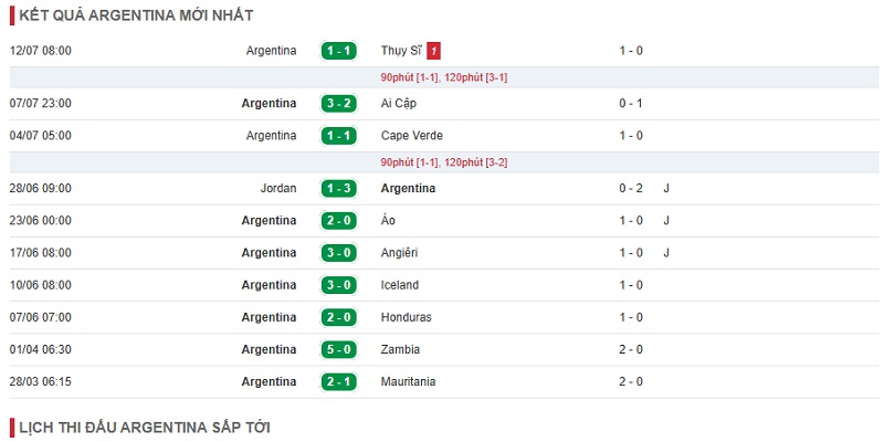 Phong độ Argentina