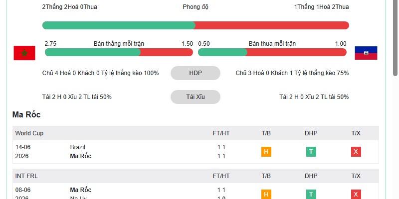 Phong độ gần nhất