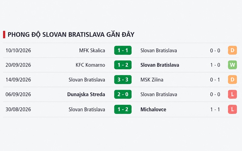 Slovan Bratislava – Phong độ bất ổn tại châu Âu Slovan Bratislava - Phong độ bất ổn tại châu Âu