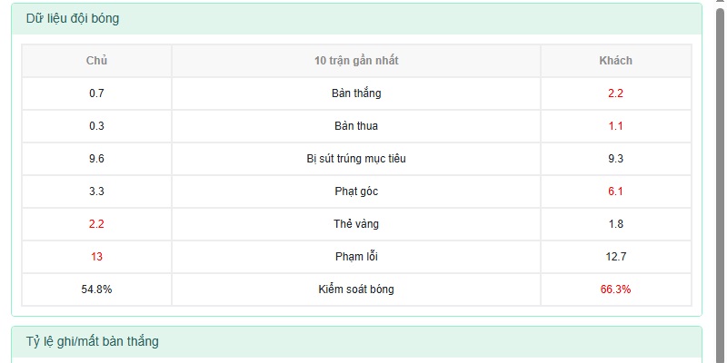 dữ liệu đội bóng