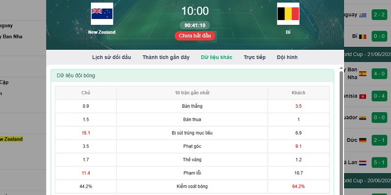 dữ liệu khách 2 đội New Zealand vs Bỉ
