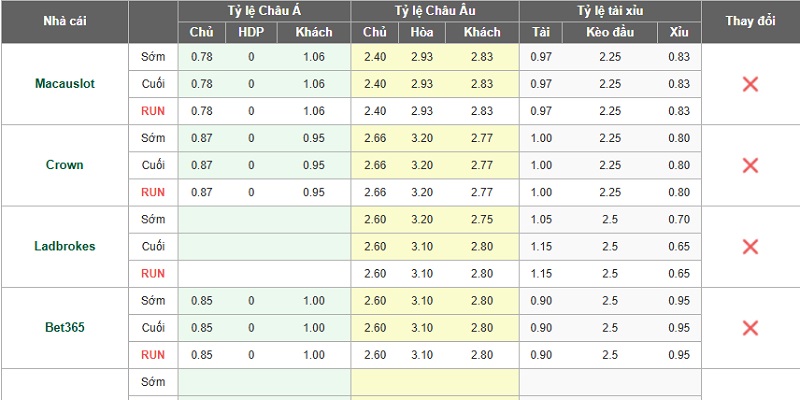 tỷ lệ kèo Anh vs Argentina ngày 16/07