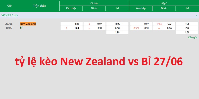 tỷ lệ kèo New Zealand vs Bỉ 27/06